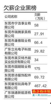 东莞欠薪爆料网站最新,多起欠薪事件引发关注